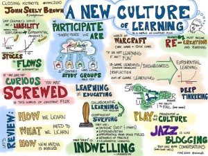 Culture of learning