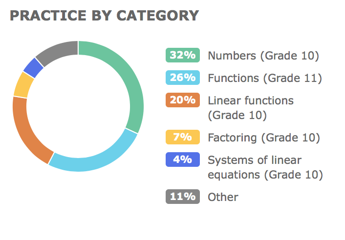 IXL in Math – Haley Palmer
