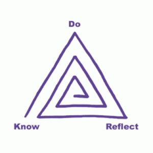 lenz-assessmentdeeperlearning-triangle300