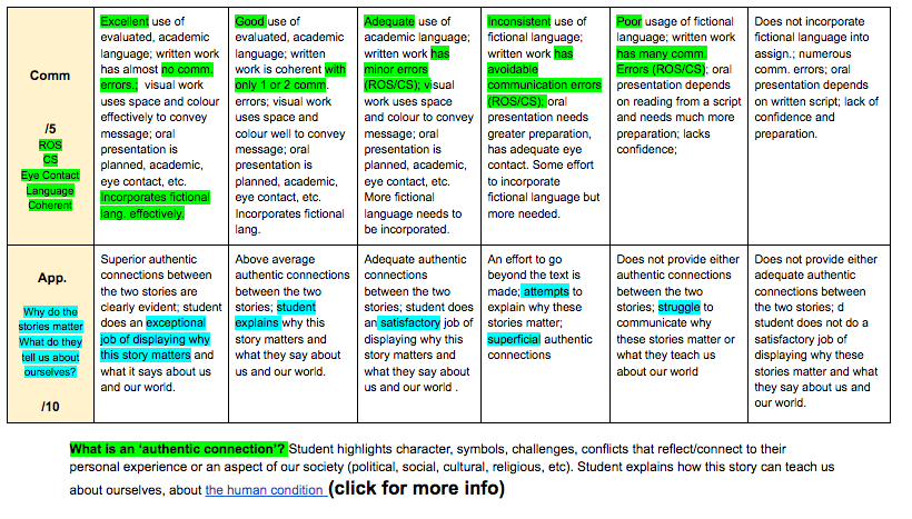 rubric