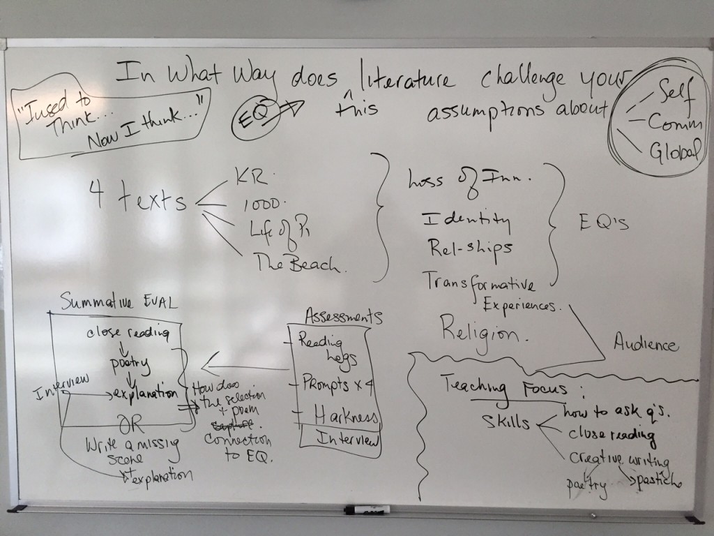 Brainstorming a Unit Plan