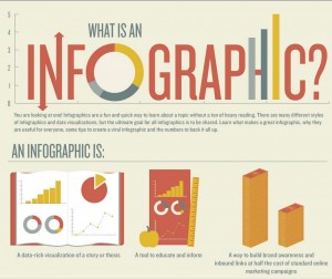 IngraphicDefningInfographics