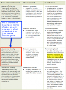 Assessment for of as learning