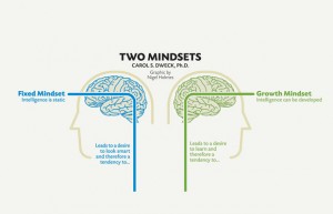 Two-Mindsets-Featured-Infographic