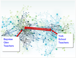 #BVGLearns_Network