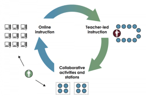 Will “Station-Based Learning” increase engagement in science class?