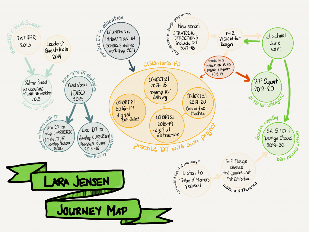 My Journey Map