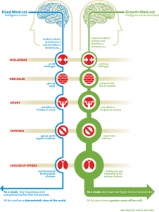 dweck_mindset