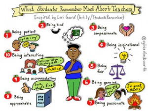 What students remember