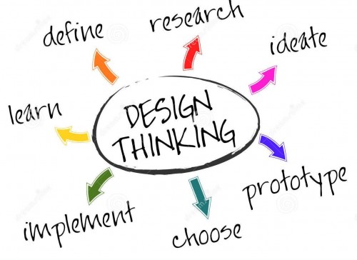 Design Thinking or Rethinking?!